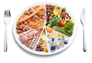 Principios de nutrición adecuada
